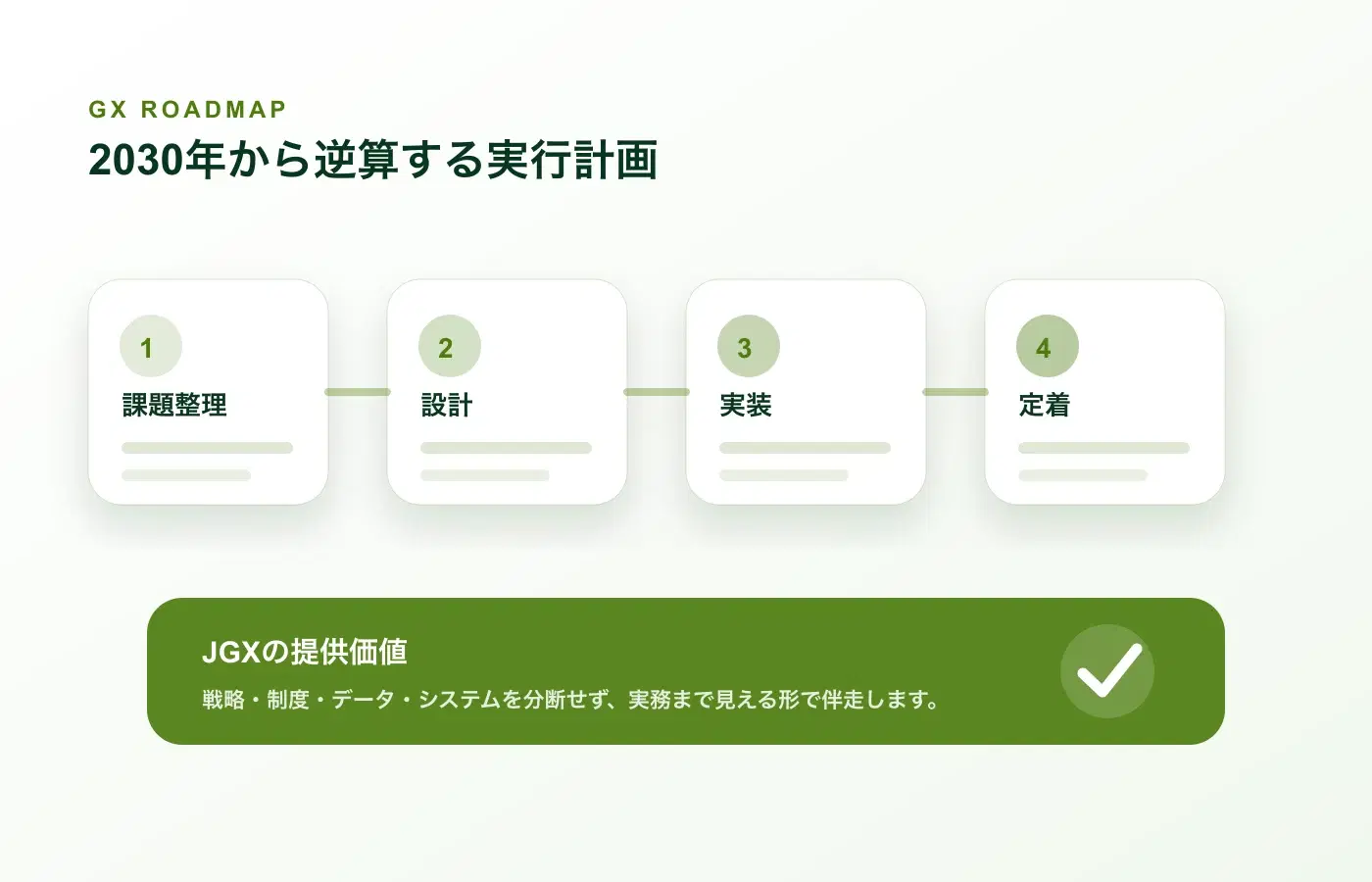 GX推進に向けた中期ロードマップ策定の支援プロセス図解