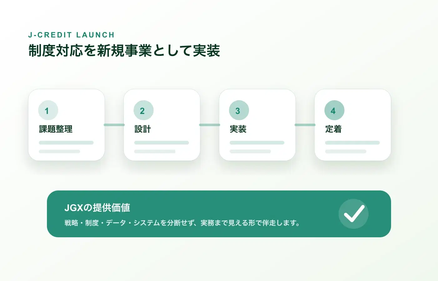J-クレジット創出事業立ち上げ支援の支援プロセス図解