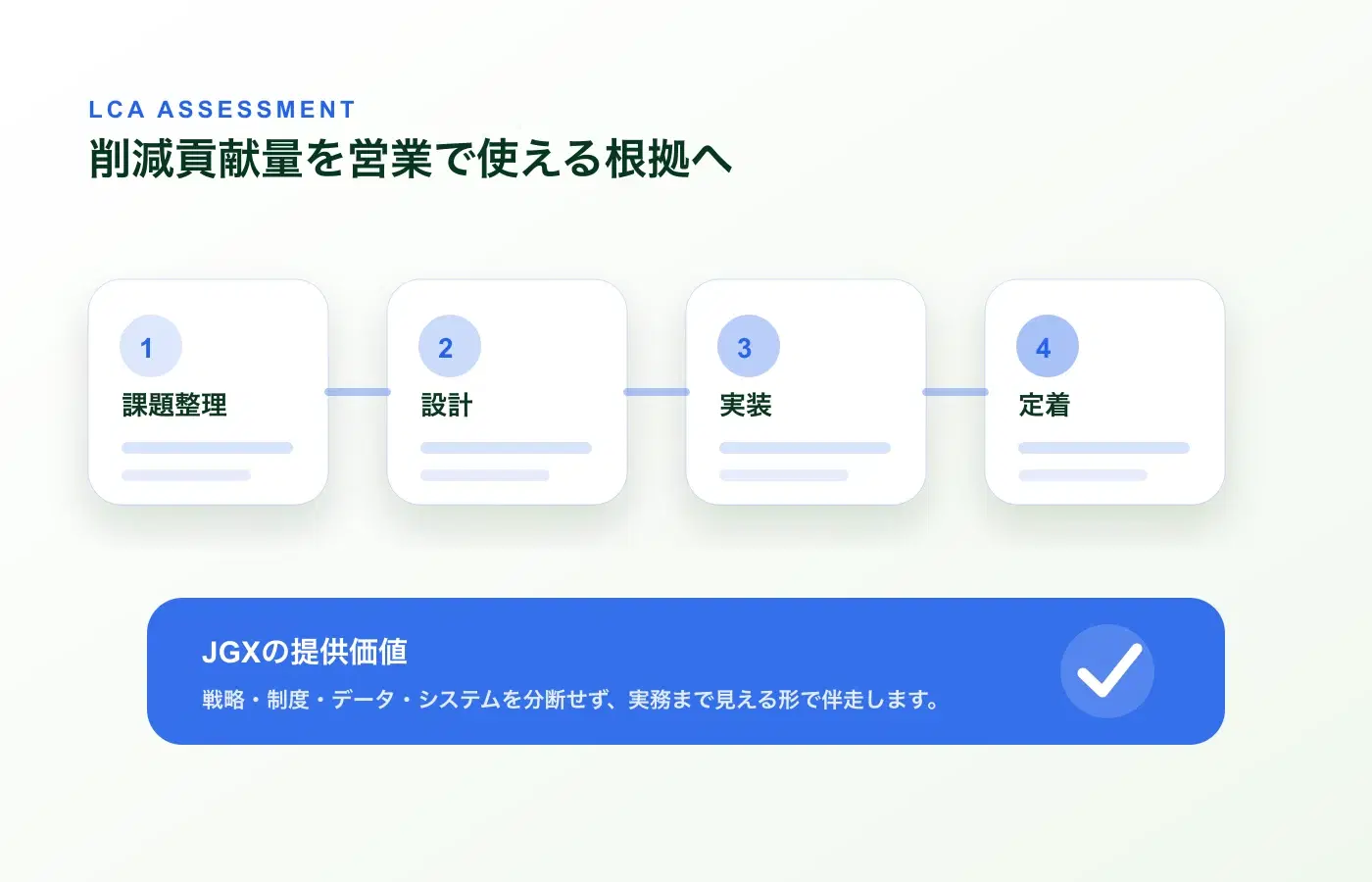 LCA算定支援の支援プロセス図解