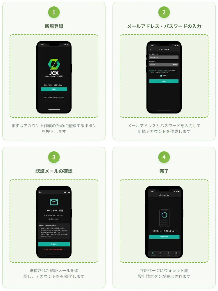 アカウント作成手順