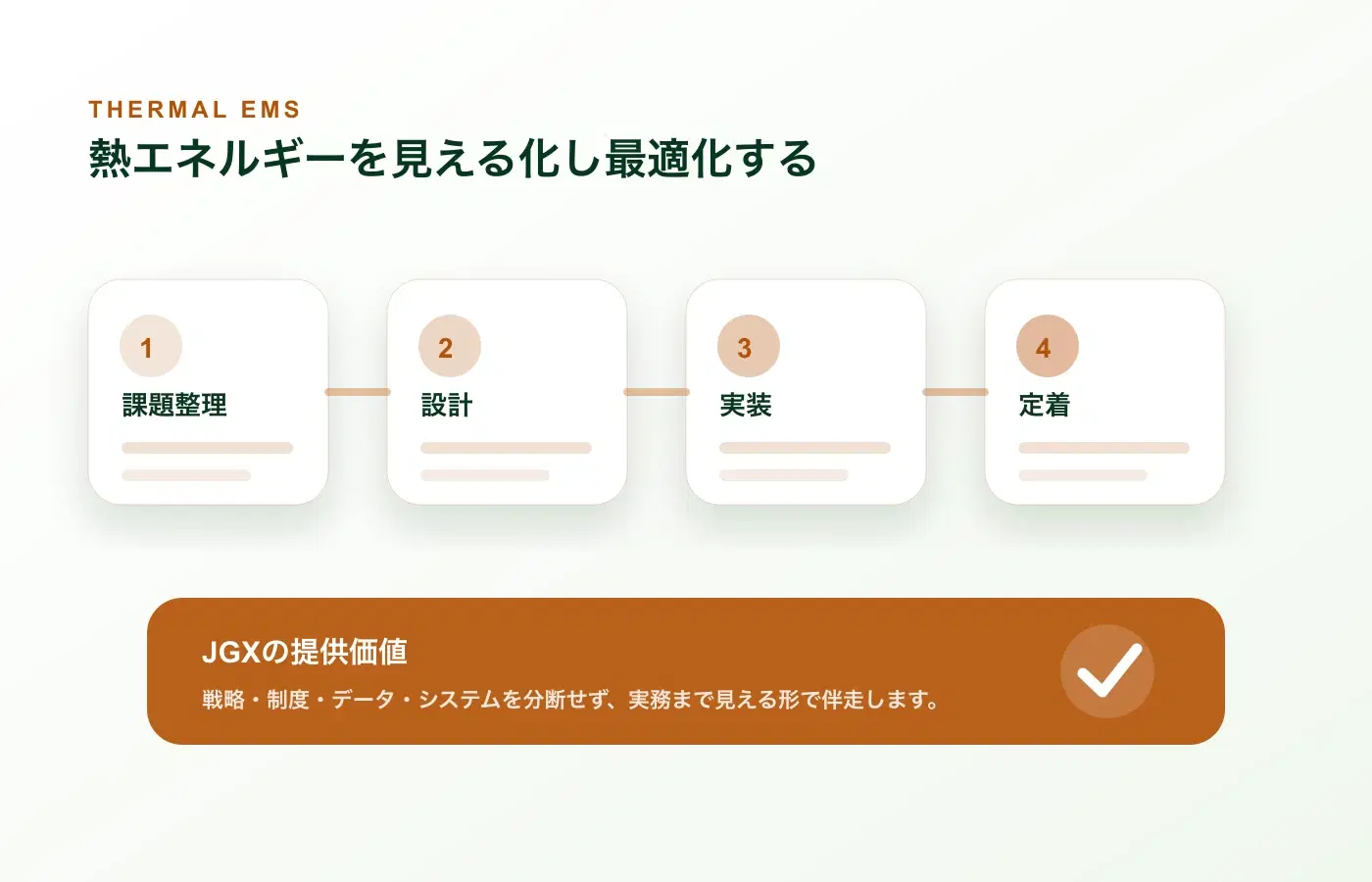 熱管理システム構築支援の支援プロセス図解